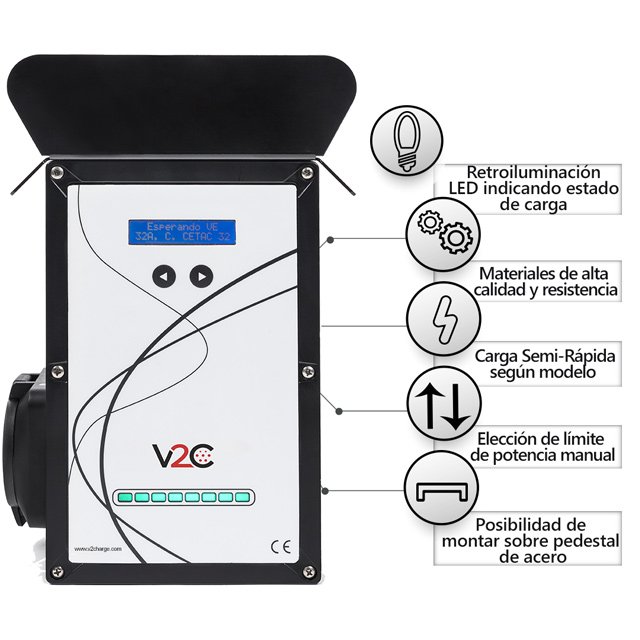 Infografía punto de recarga UP V2C