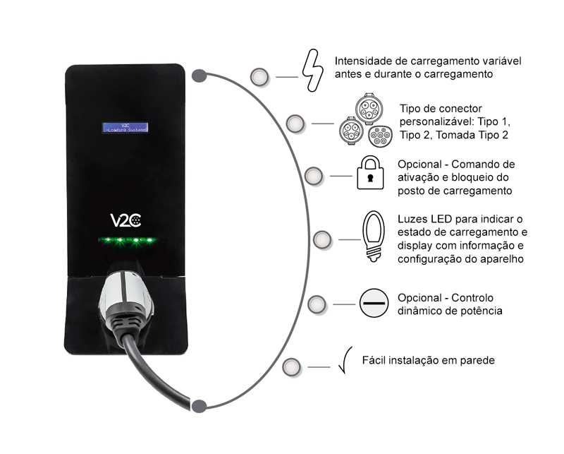 dark posto carregamento v2c
